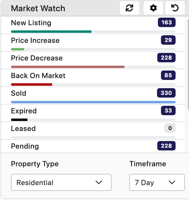 Tampa Real Estate market for week ending 12-30-23