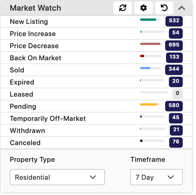 Tampa real estate market last 7 days